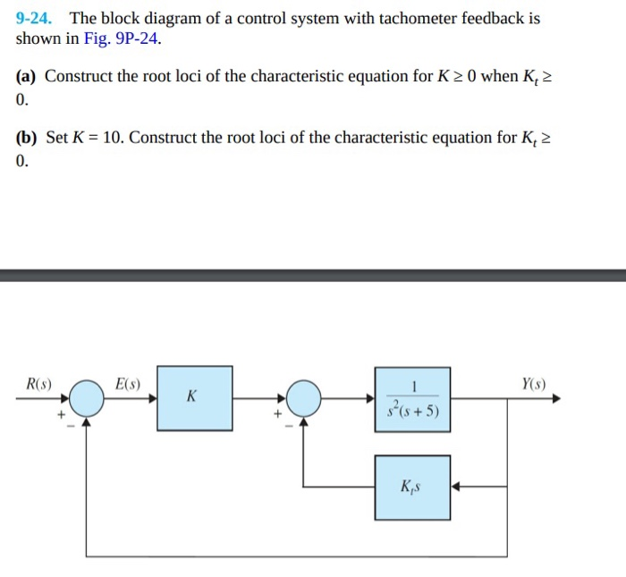 Block diagram redactor