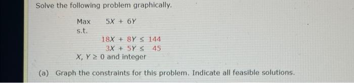 Solved Solve the following problem graphically. Max s.t. | Chegg.com