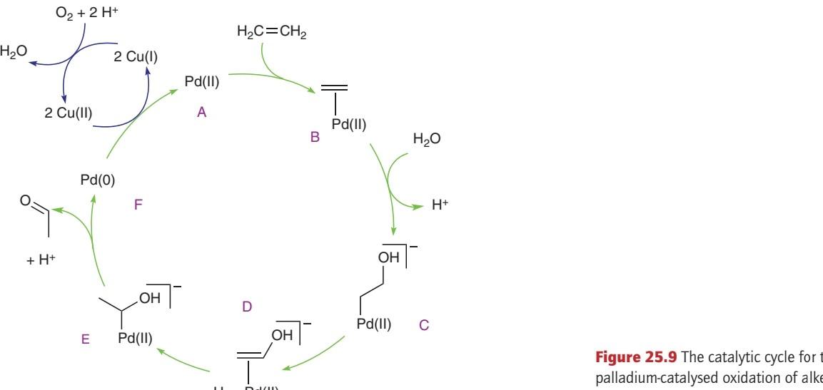 Solved 1. list all the organometallic reactions that occur
