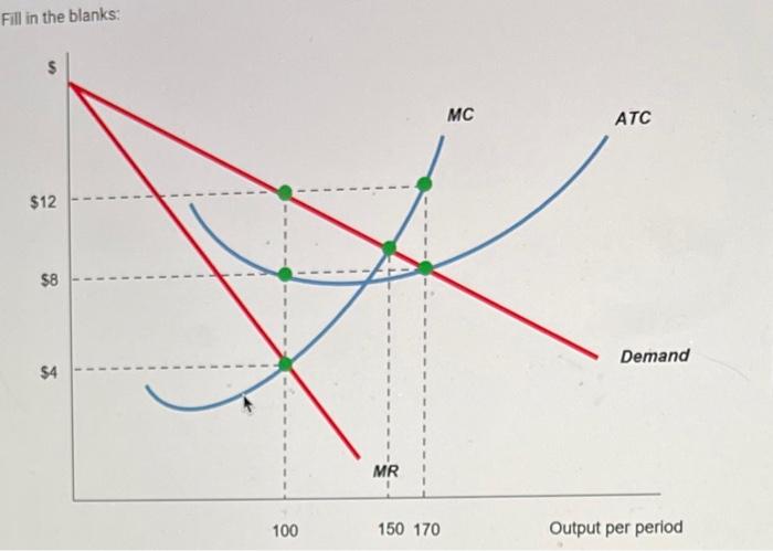 Solved Fill in the blanks:Refer 10 the above graph of a | Chegg.com