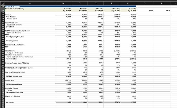 Given this data, project 2022 and 2023 estimates for | Chegg.com