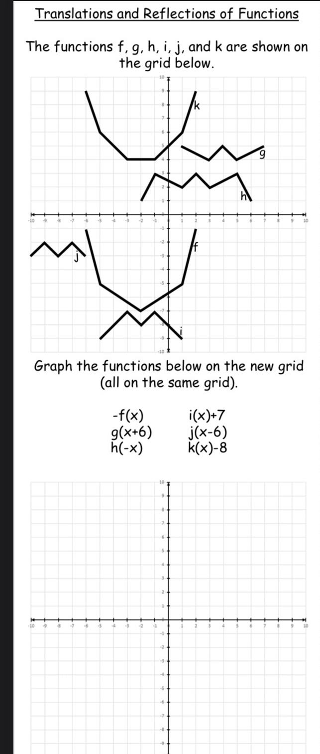 Solved Translations And Reflections Of Functionsthe