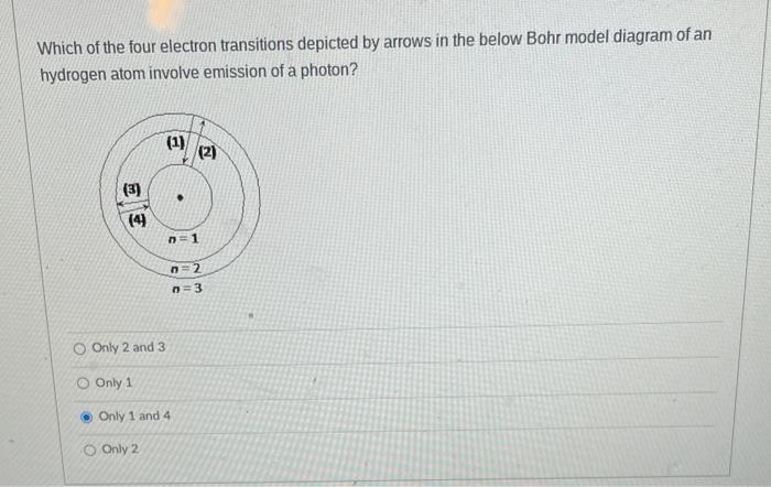 Solved Which of the four electron transitions depicted by | Chegg.com
