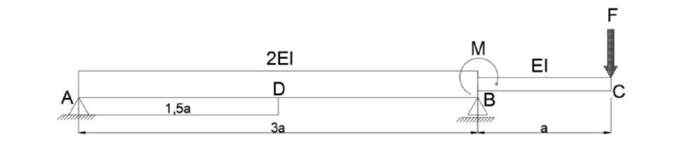 E Value Structural Between A and B the bending stiffness is 2EI, while | Chegg.com