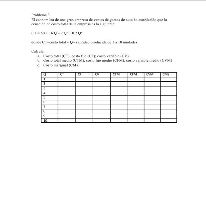 Problema 3 El economista de una gran empresa de ventas de gomas de auto ha establecido que la ecuación de costo total de la e