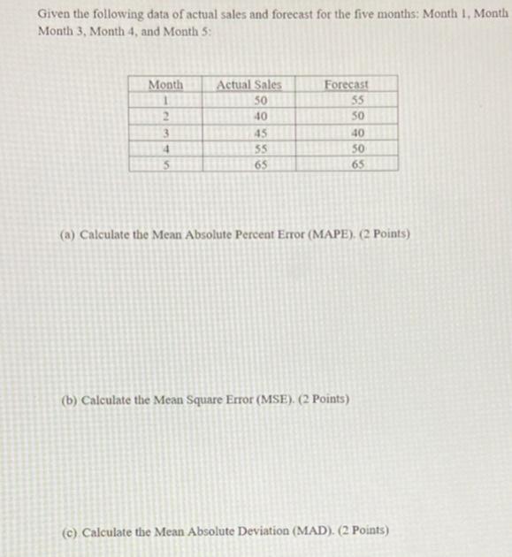 Solved ** Given the following data of actual sales and | Chegg.com