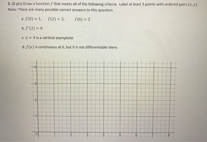 Solved 3. (8 pts) Draw a function f that meets all of the | Chegg.com