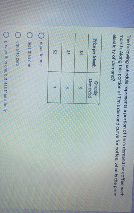 Solved The following schedule represents a portion of Tim's | Chegg.com