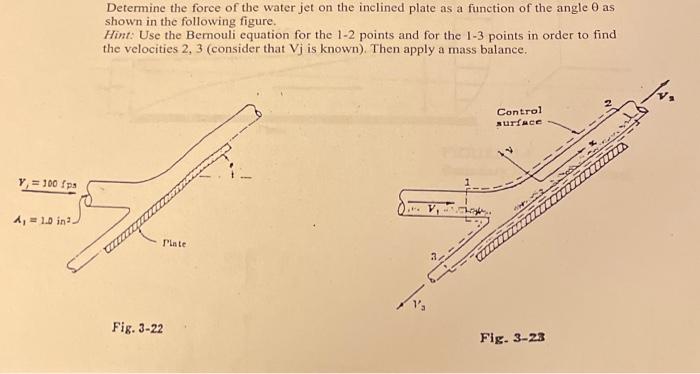 Solved Determine the force of the water jet on the inclined | Chegg.com