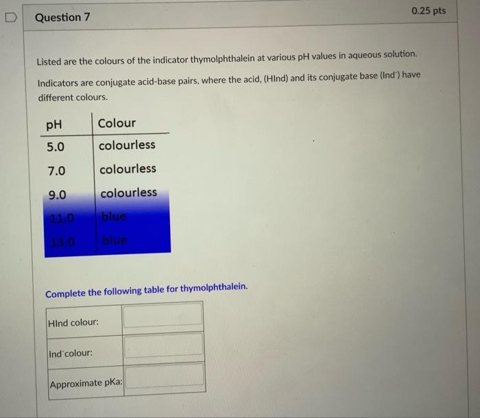 Solved 0.25 pts D Question 6 This pH curve shows the pH