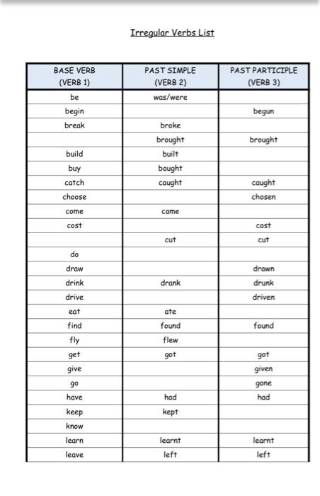 Solved Irregular Verbs List Base Verb Verb 1 Be Begin Chegg Com