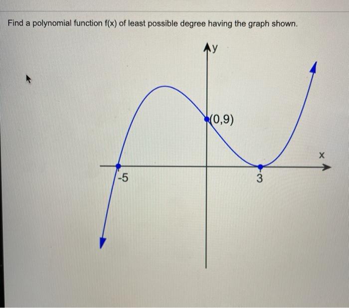 solved-find-a-polynomial-function-f-x-of-least-possible-chegg