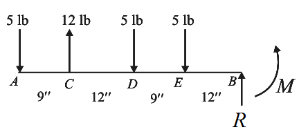 Solved: Chapter 5 Problem 7P Solution | Mechanics Of Materials 5th ...