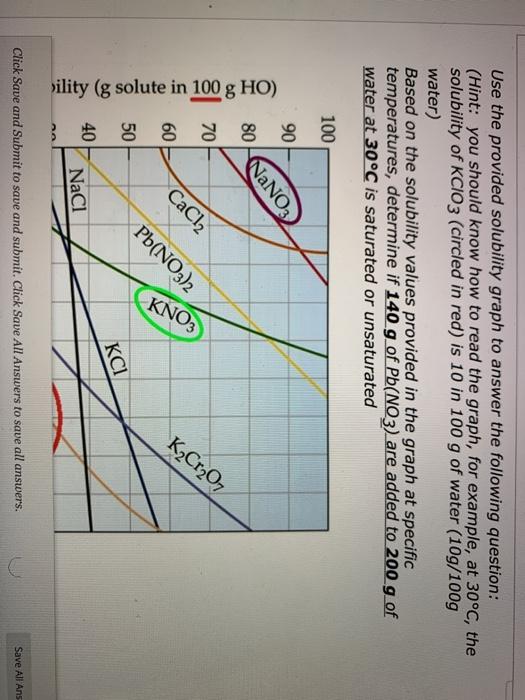 Solved Use the provided solubility graph to answer the | Chegg.com