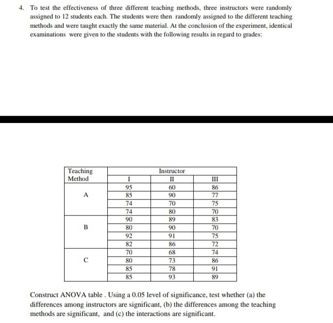 Solved 4. To Test The Effectiveness Of Three Different | Chegg.com