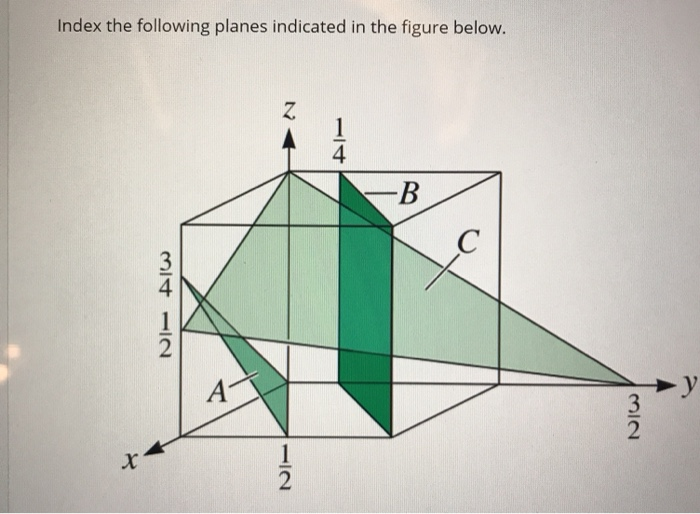 Solved Index the following planes indicated in the figure | Chegg.com