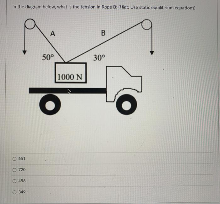 Solved In the diagram below, what is the tension in Rope B: | Chegg.com