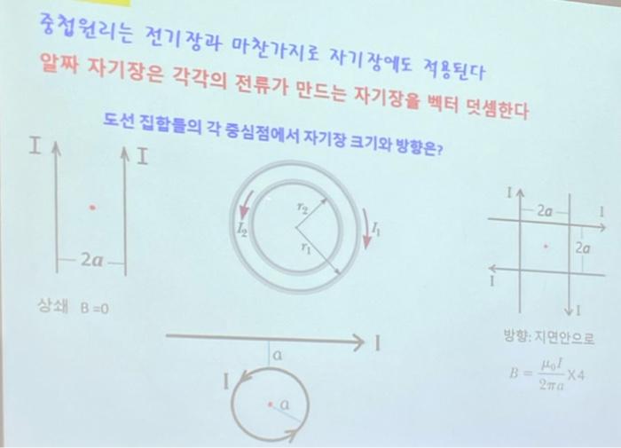 Solved The superposition principle applies to magnetic | Chegg.com