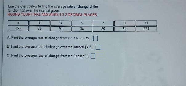 Solved Use the chart below to find the average rate of | Chegg.com