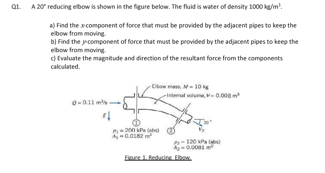 Solved Q1. ﻿A 20° ﻿reducing elbow is shown in the figure | Chegg.com
