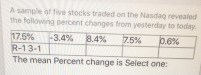 Solved A Sample Of Five Stocks Traded On The Nasdaq Revealed | Chegg.com