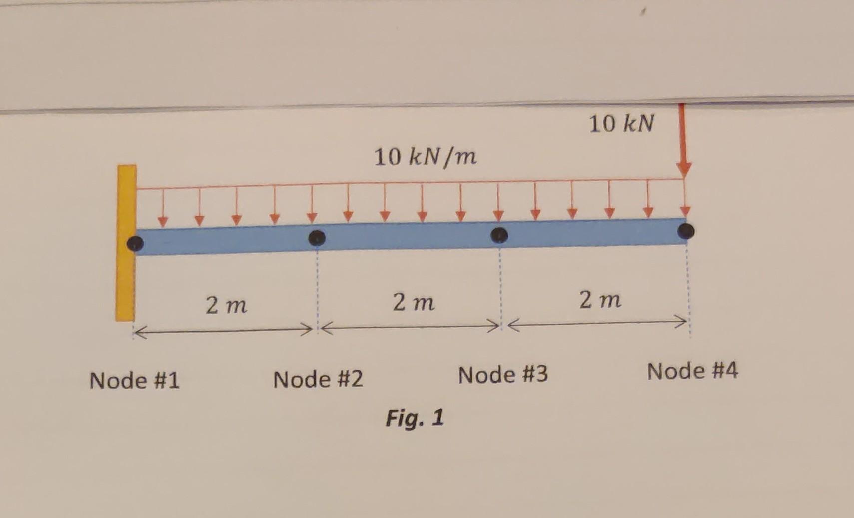 Solved For the beam shown in Fig.1 (let E = 210 GPa and I = | Chegg.com