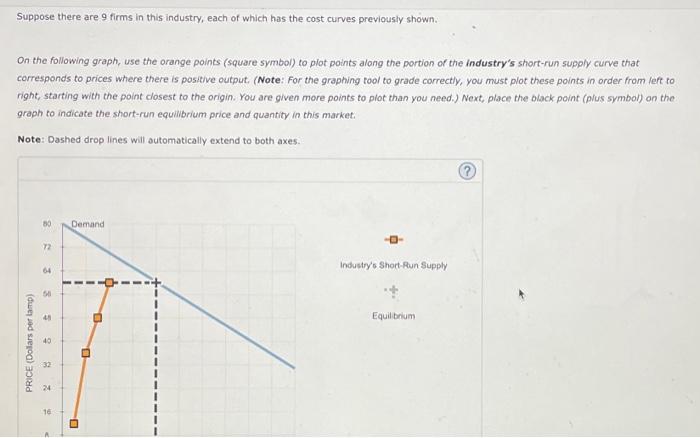 Solved 6 Deriving The Short Run Supply Curve The Following 9528