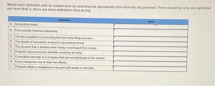 Solved Match each definition with its related term by | Chegg.com