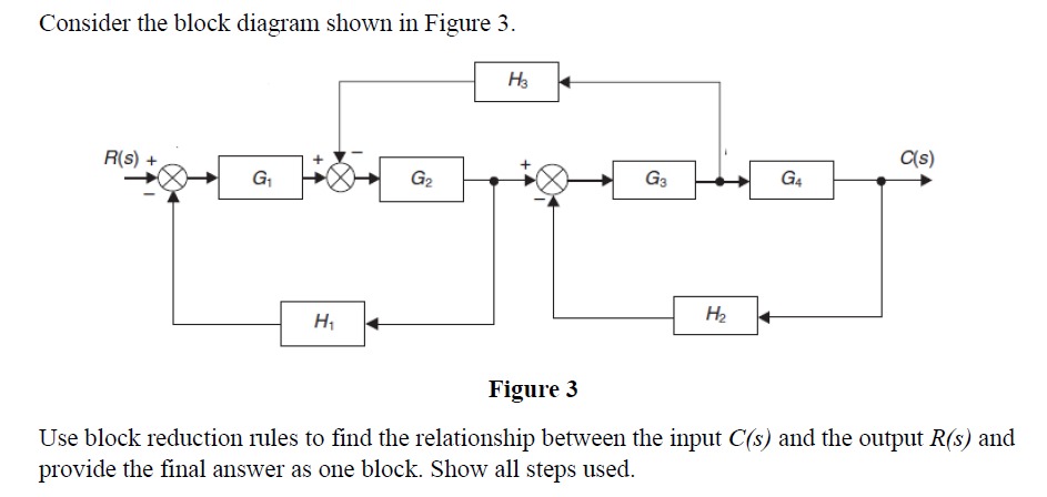 Consider the block diagram shown in Figure 3.Figure | Chegg.com