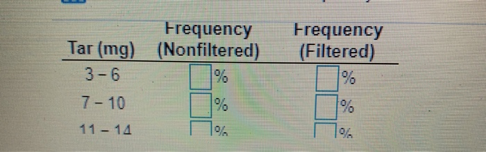 What is relative frequency picture