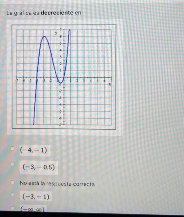 La gráfica es decreciente en \( (-4,-1) \) \( (-3,-0.5) \) No está la respuesta correcta \( (-3,-1) \)