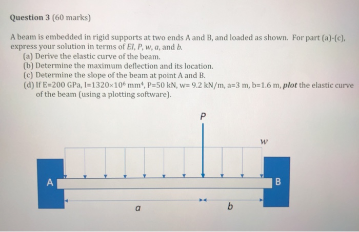 Solved A simply supported beam is loaded as shown. (a) | Chegg.com