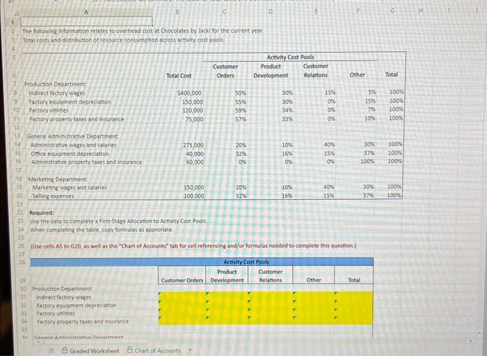 Solved the following information relates to overhead cost at chegg