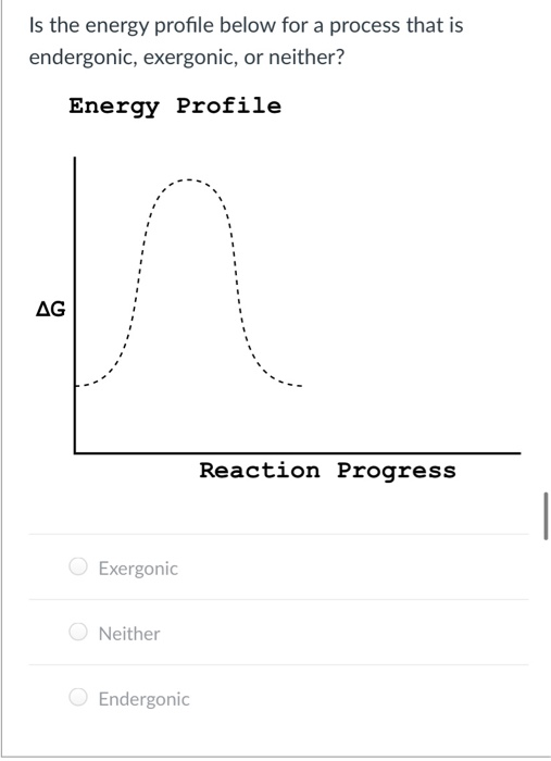 Solved Is the energy profile below for a process that is | Chegg.com