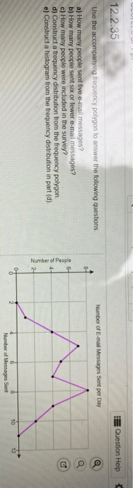 Solved 12 2 35 Question Help Number Of E mail Messages Sent Chegg