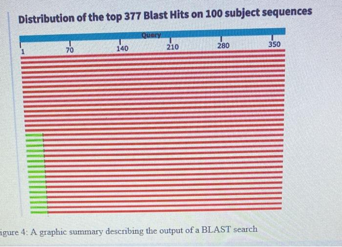 Solved The following graphic shows an alignment summary of a | Chegg.com