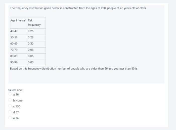 Solved The following table shows the age distribution of | Chegg.com