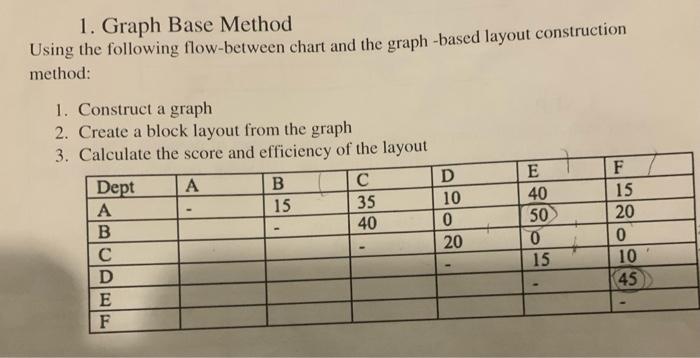 1. Graph Base Method Using the following flow-between | Chegg.com