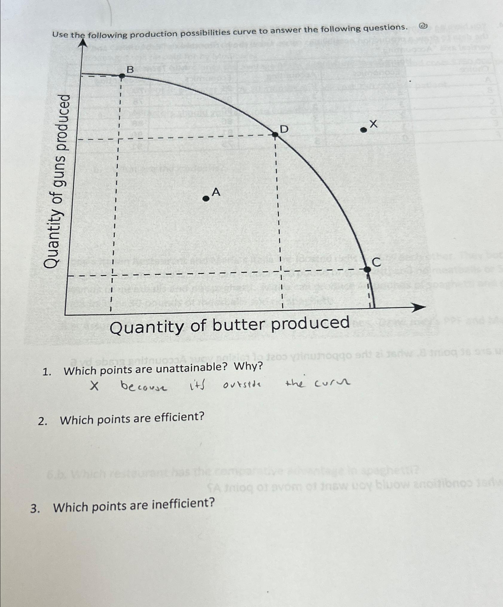 Solved Use the following production possibilities curve to | Chegg.com