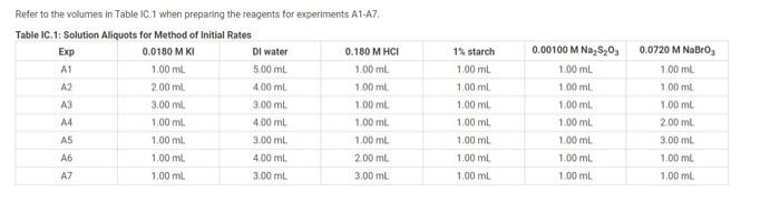 Solved Refer to the volumes in Table ic. 1 when preparing | Chegg.com