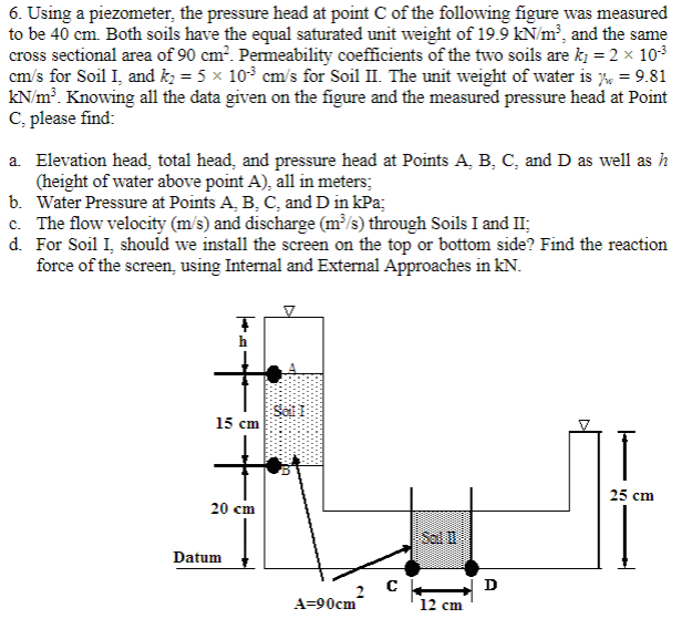 Solved Using a piezometer, the pressure head at point C ﻿of | Chegg.com