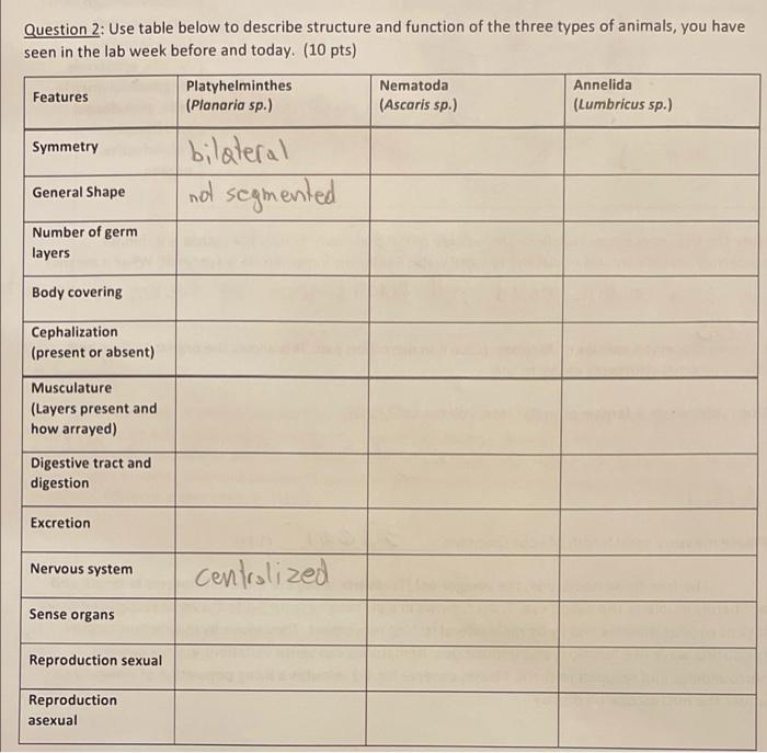 Solved Question 2: Use table below to describe structure and | Chegg.com