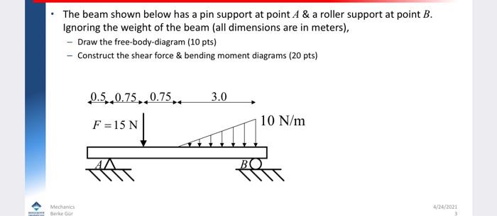 Solved The beam shown below has a pin support at point A & a | Chegg.com