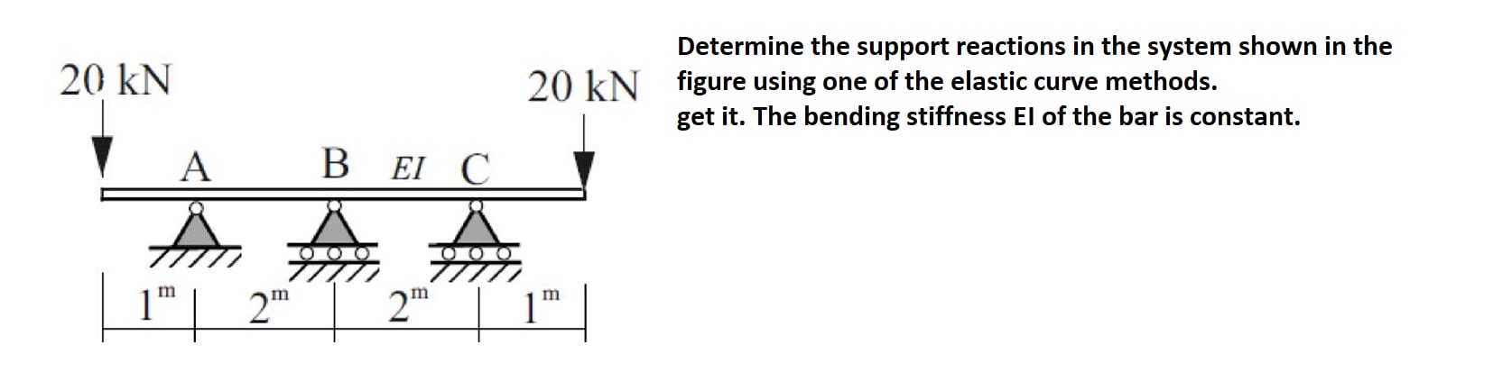Solved Determine the support reactions in the system shown | Chegg.com