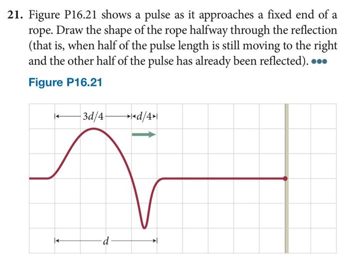 Solved A 21 Figure P16 21 Shows A Pulse As It Approaches A