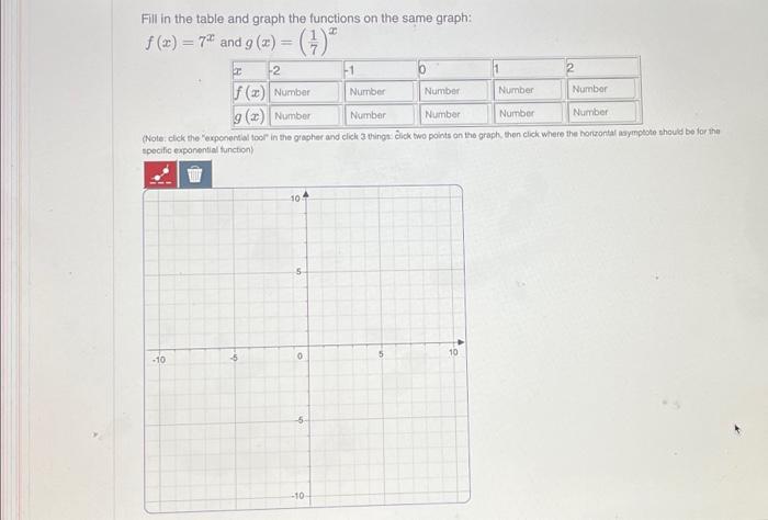 Solved Fill in the table and graph the functions on the same | Chegg.com
