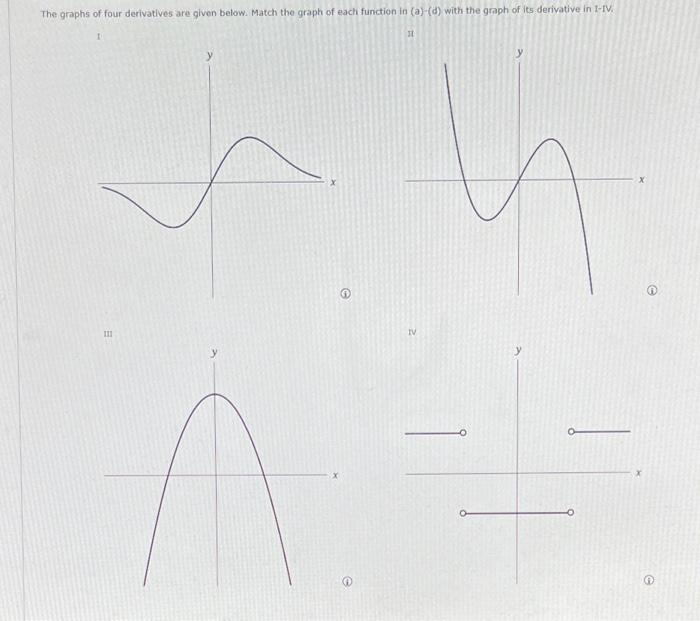 Solved The graphs of four derivatives are given below. Match | Chegg.com