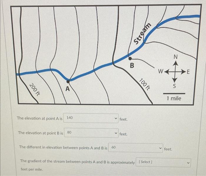 Solved The elevation at point A is The elevation at point B | Chegg.com