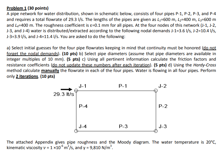 Problem 1 (30 ﻿points)A pipe network for water | Chegg.com