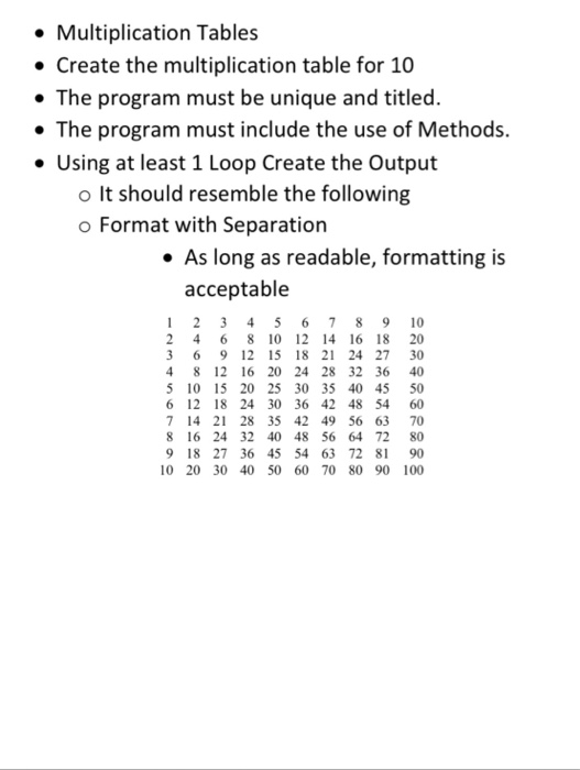 Solved Create a multiplication table for the multiple of 10 | Chegg.com